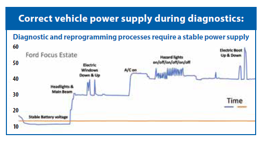 correct vehicle power supply.png