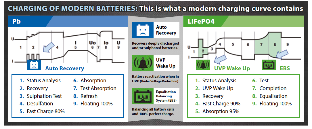 Battery charging.png